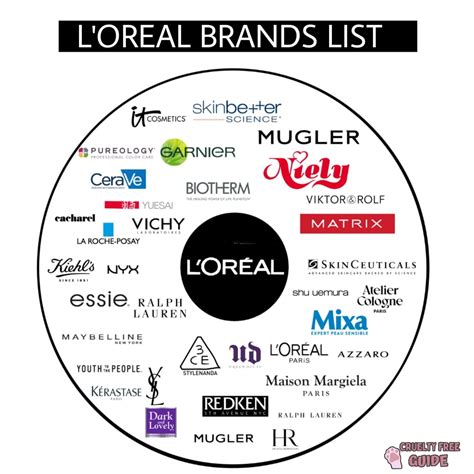 loreal ysl ecomm|does loreal own ysl.